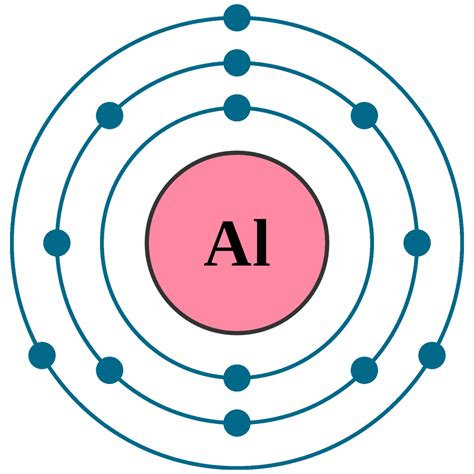 aluminum electron configuration